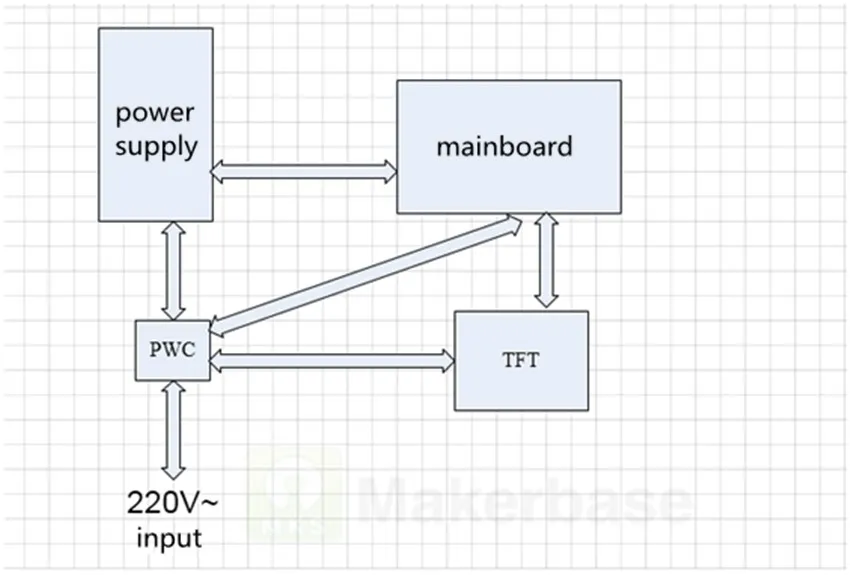 MKS TFT 32 v4.0 сенсорный экран+ MKS слот SD карты Модуль расширения всплеск ЖК-дисплей TFT 32 прикосновение TFT3.2 дисплей RepRap TFT монитор