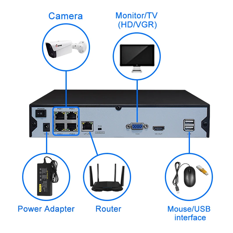 Хранитель 4CH 5MP NVR POE 1944P CCTV NVR 52V PoE для H.265 2MP 5MP IP камера P2P ONVIF сетевой видеорегистратор