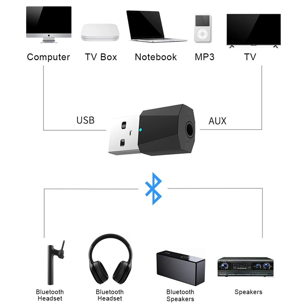 AUX Bluetooth передатчик 4 2 для ТВ ПК адаптер колонки USB наушников 3 5 мм беспроводной