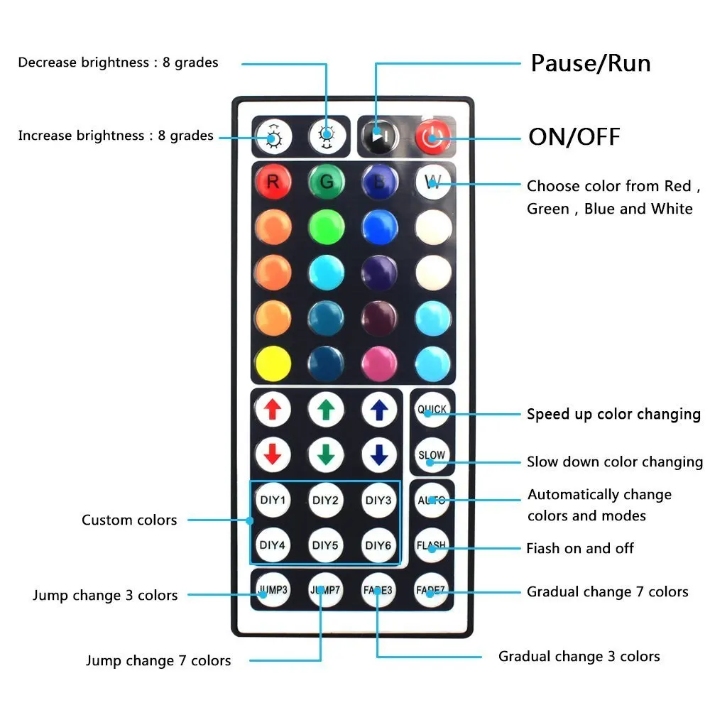 RGB 5050 DC 12 В светодиодный светильник водонепроницаемый 5 м 300 светодиодный гибкий сменный светильник+ 44key ИК пульт дистанционного управления+ 5A адаптер питания