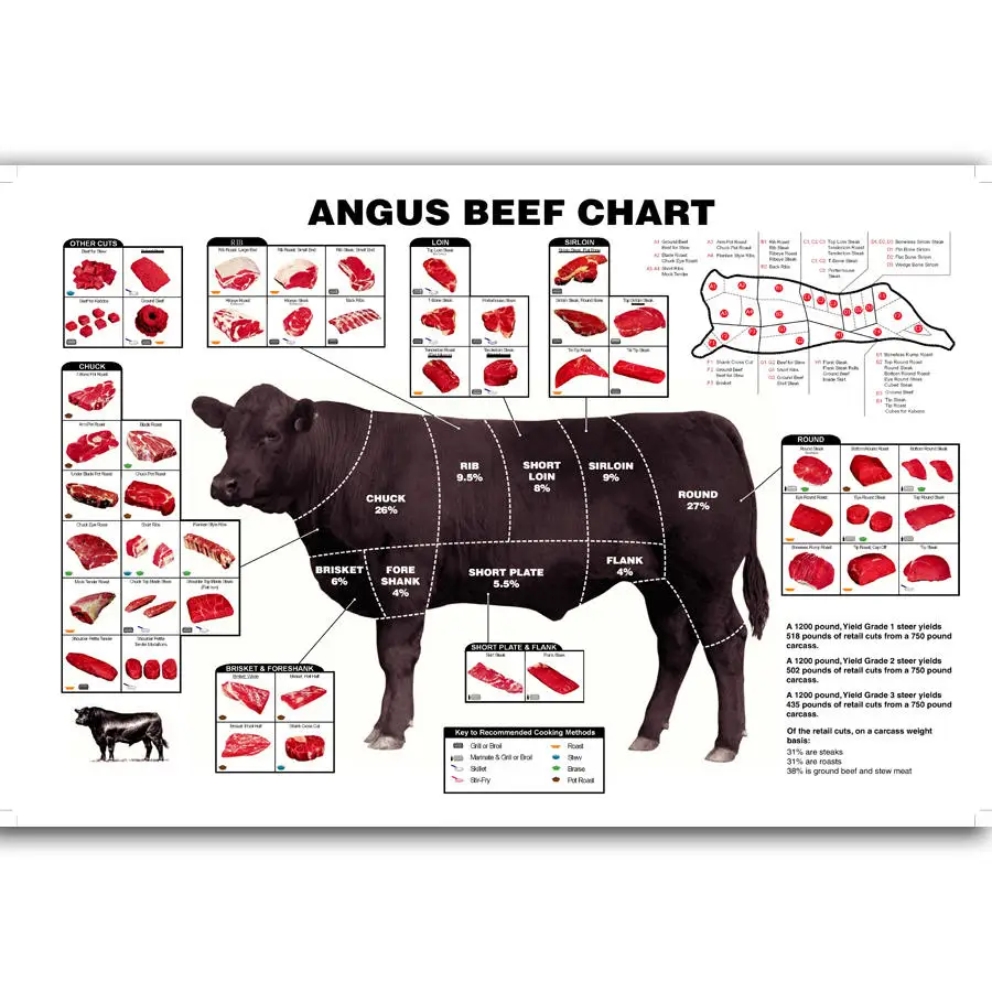 FX1134 Beef Cuts Diagram Cooking Meal BBQ Animal Classic Chart Custom Poster Art Silk Light Canvas Home Room Wall Printing Decor