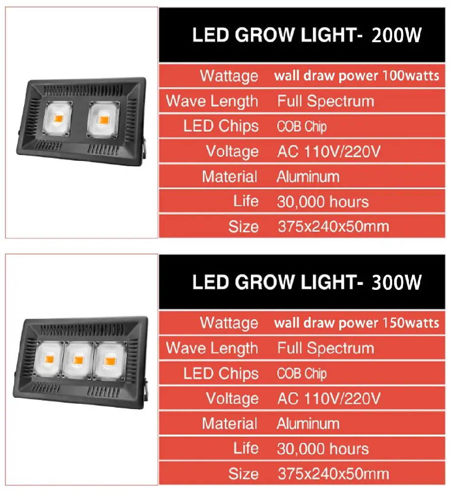 50W 100W 200W 300W полный спектр светодиодный Grow светильник Водонепроницаемый IP67 COB рост потолочные светильник для завода Крытый гидропонное парниковых