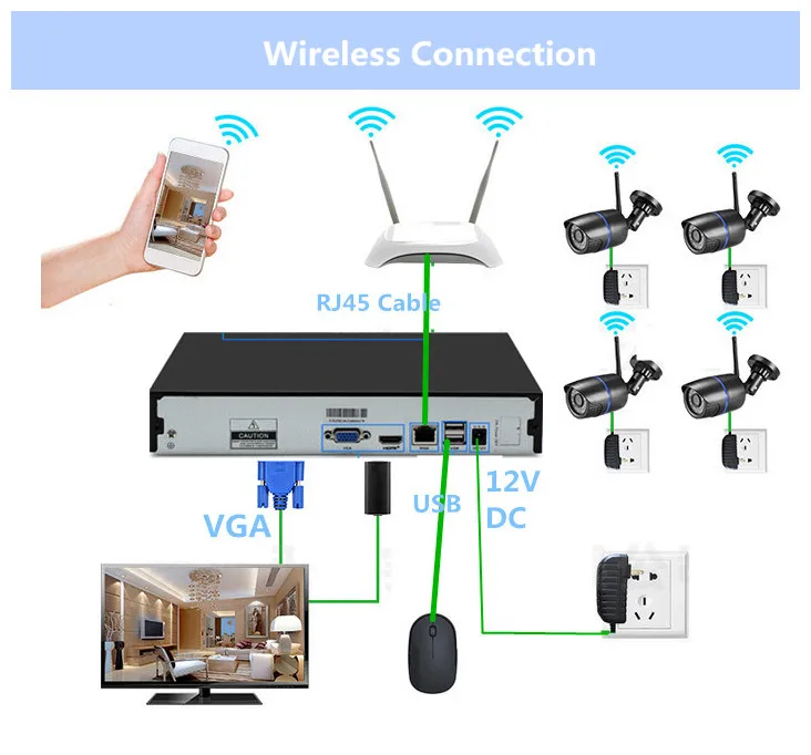  16ch wireless cctv ip camera security system kit 1080P 8ch 4ch video surveillance outdoor 5MP nvr h