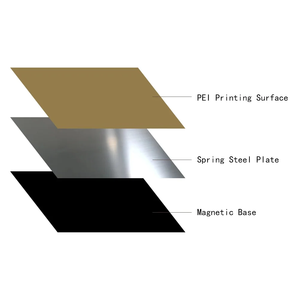 ENERGETIC Ugrade Ender 6 Flexible Build Plate,290x290mm Removal Spring Steel Sheet Heat Bed Applied PEI Surface + Magnetic Base