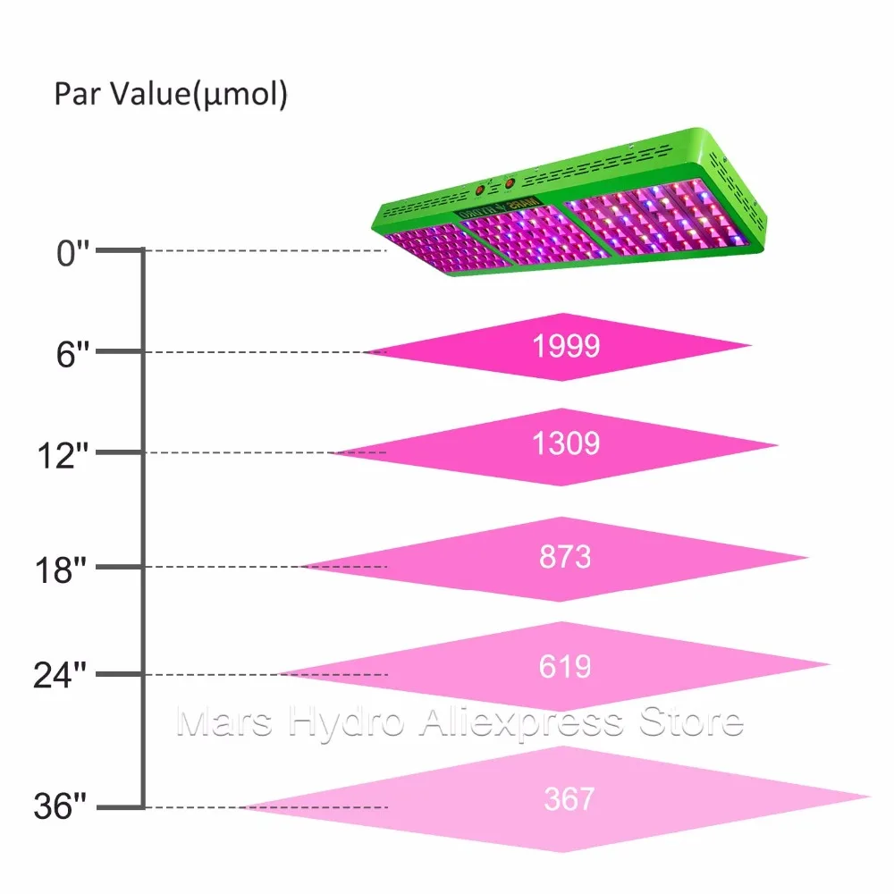 Mars Hydro отражатель 800 Вт LED Grow Light переключатель полного спектра + 120*60*180 см палатка