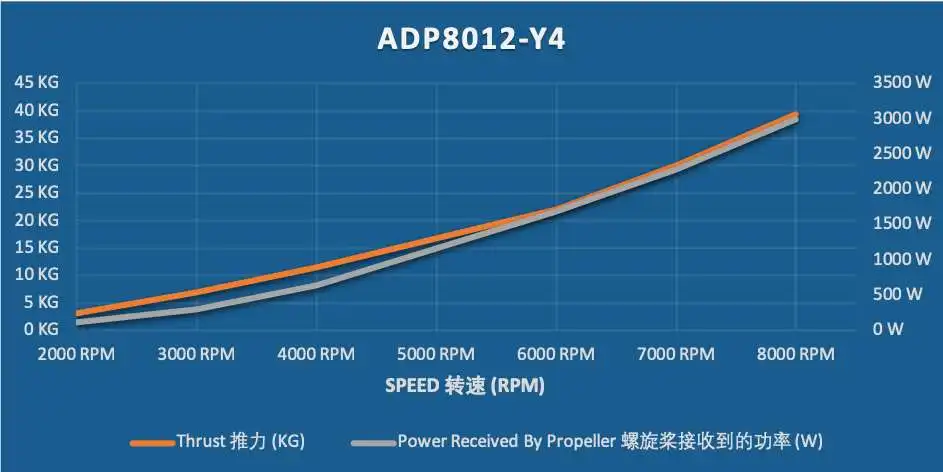 ADP8012-Y4
