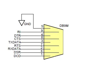 DB9 pinout