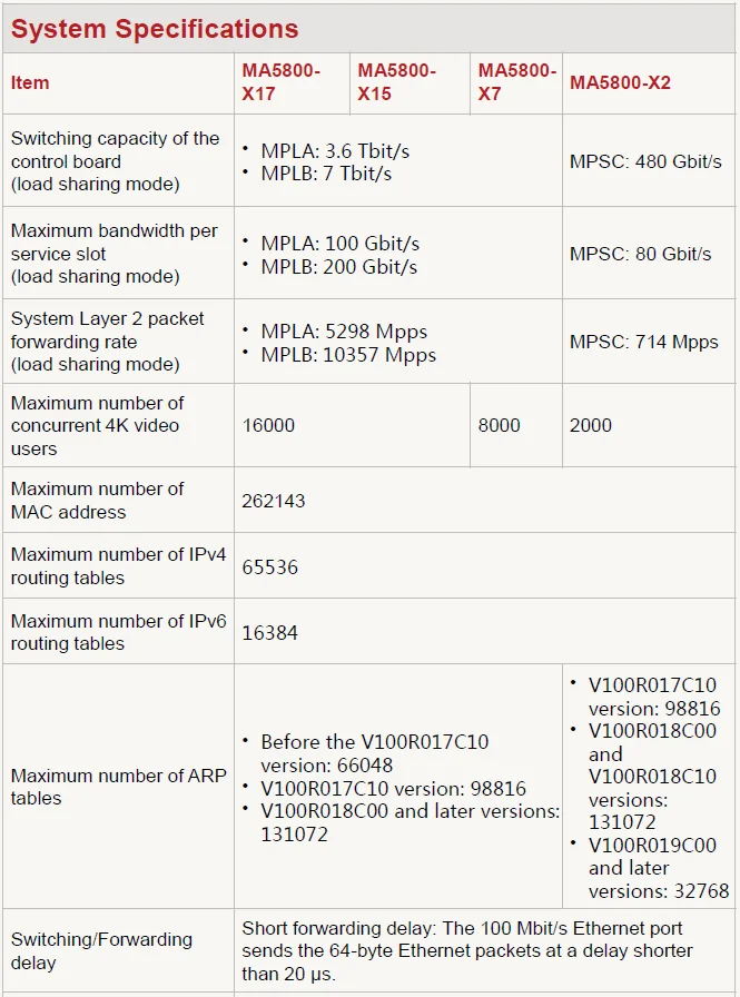 FTTx huawei PON OLT G PON OLT Hua wei MA5800-X7