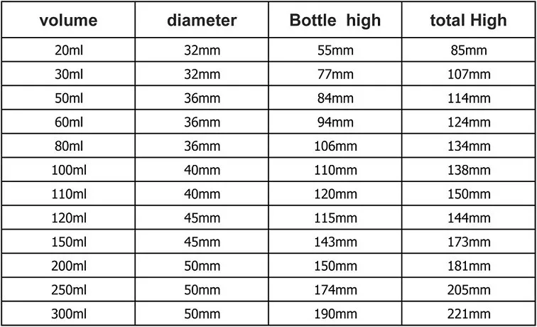 bottle size