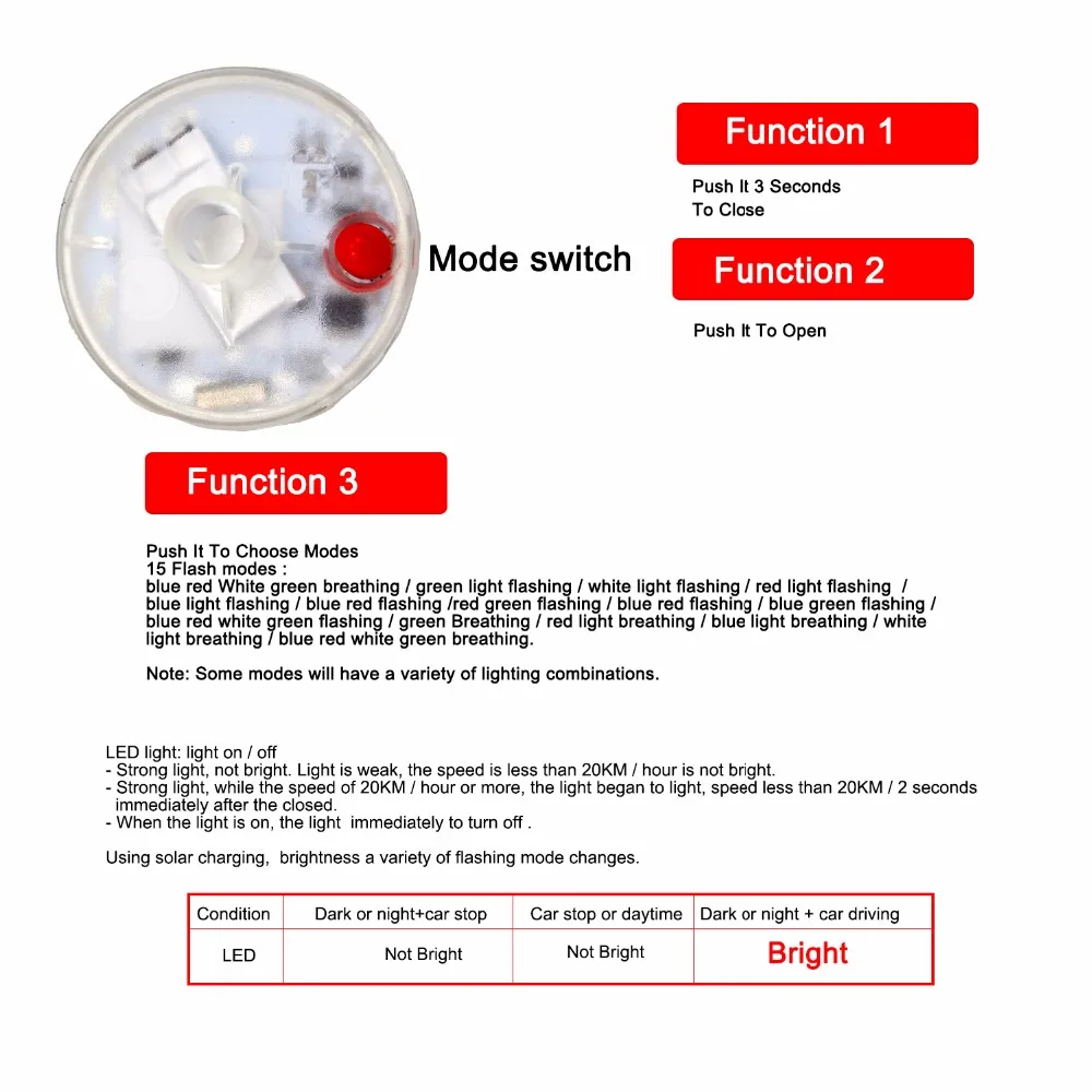 Car Tuning Gas Nozzle Cap Lamp (1)