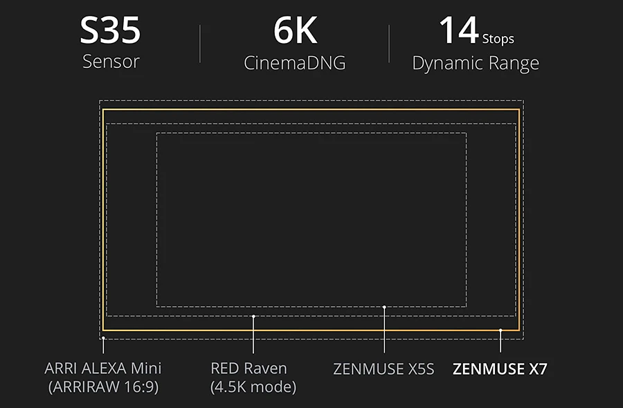 DJI ZENMUSE X7 Super 35 сенсор 6K CinemaDNG 5,2 K Apple ProRes 14 остановок динамического диапазона полностью совместим с DJI Inspire 2