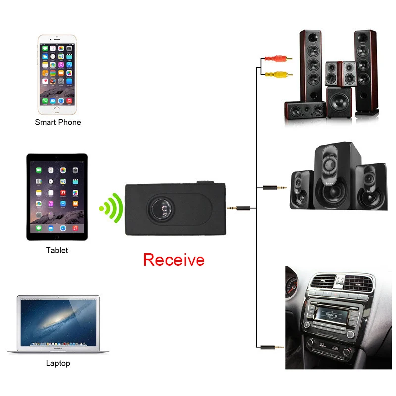 Горячая продажа 2 в 1 Bluetooth передатчик/приемник беспроводной 3 5 мм адаптер низкая