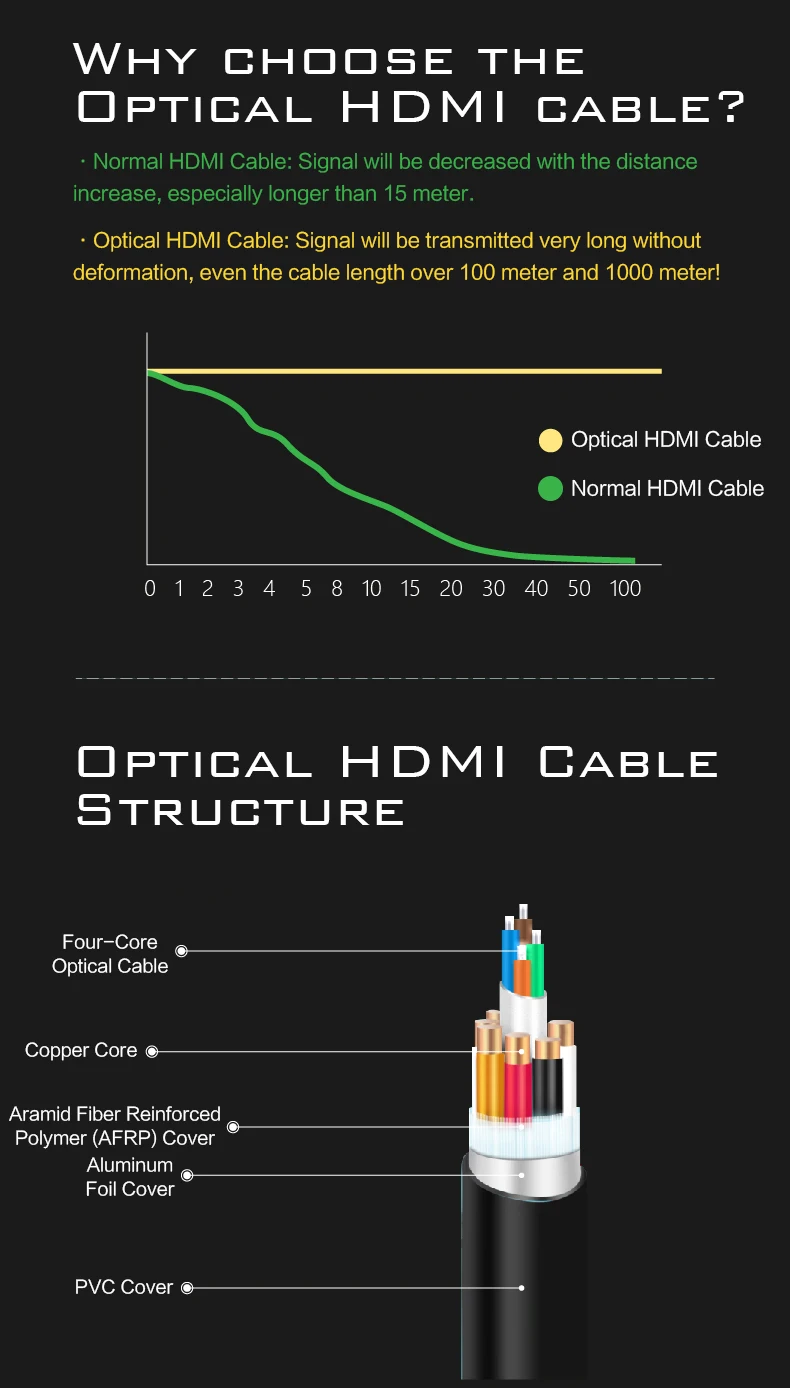 MOSHOU Enthusiast Оптическое волокно HDMI 2,0 кабель HD 4 к кабель 60 ГГц 18Gbs с аудио и Ethernet HDMI шнур без потерь HDMI кабель