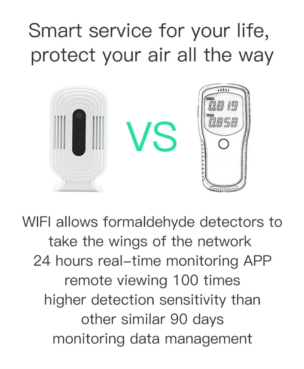 ЖК-Интеллектуальный wifi домашний счетчик смога CO2 HCHO TVOC анализатор качества воздуха детектор датчик контроль температуры и влажности