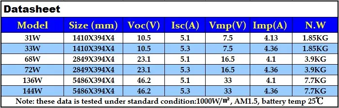 thin film Datasheet