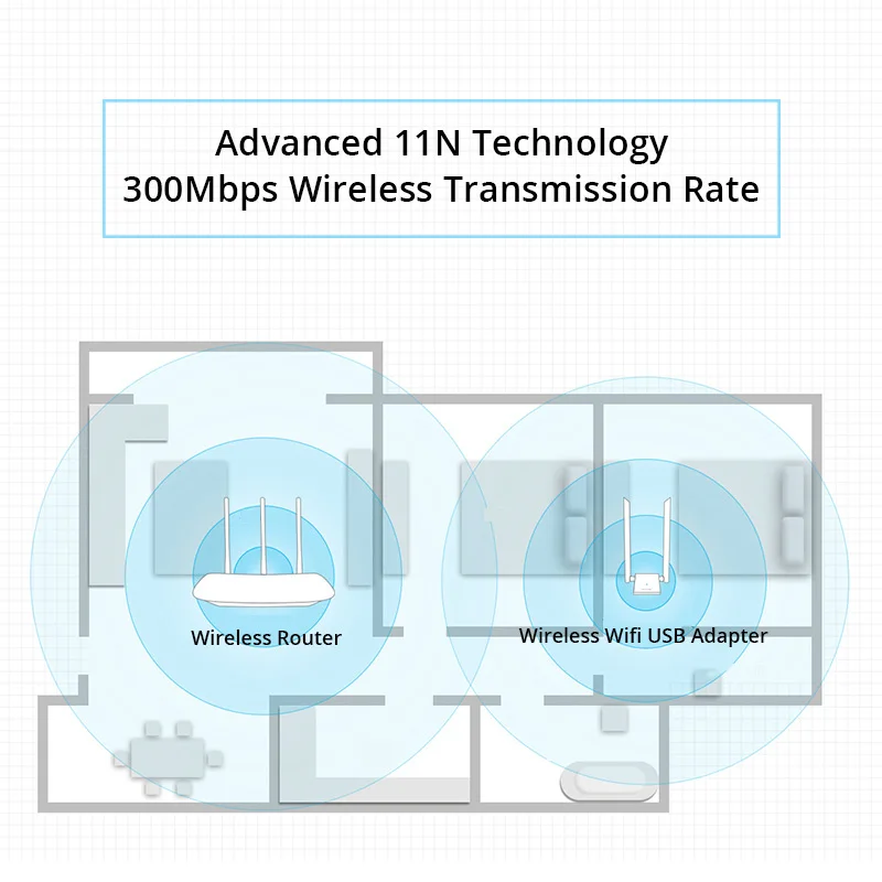 TP-Link WN826N беспроводной Wifi USB адаптер 300 Мбит/с 2* 5dBi антенна с высоким коэффициентом усиления 2,4G беспроводная сетевая карта