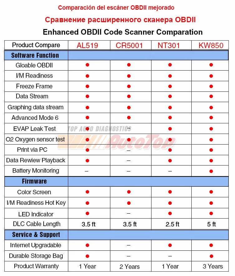 Лучший OBD 2 Автомобильный сканер KONNWEI KW850 многоязычный OBD2 сканер Авто сканер на португальский ODB2 диагностический Автомобильный сканер