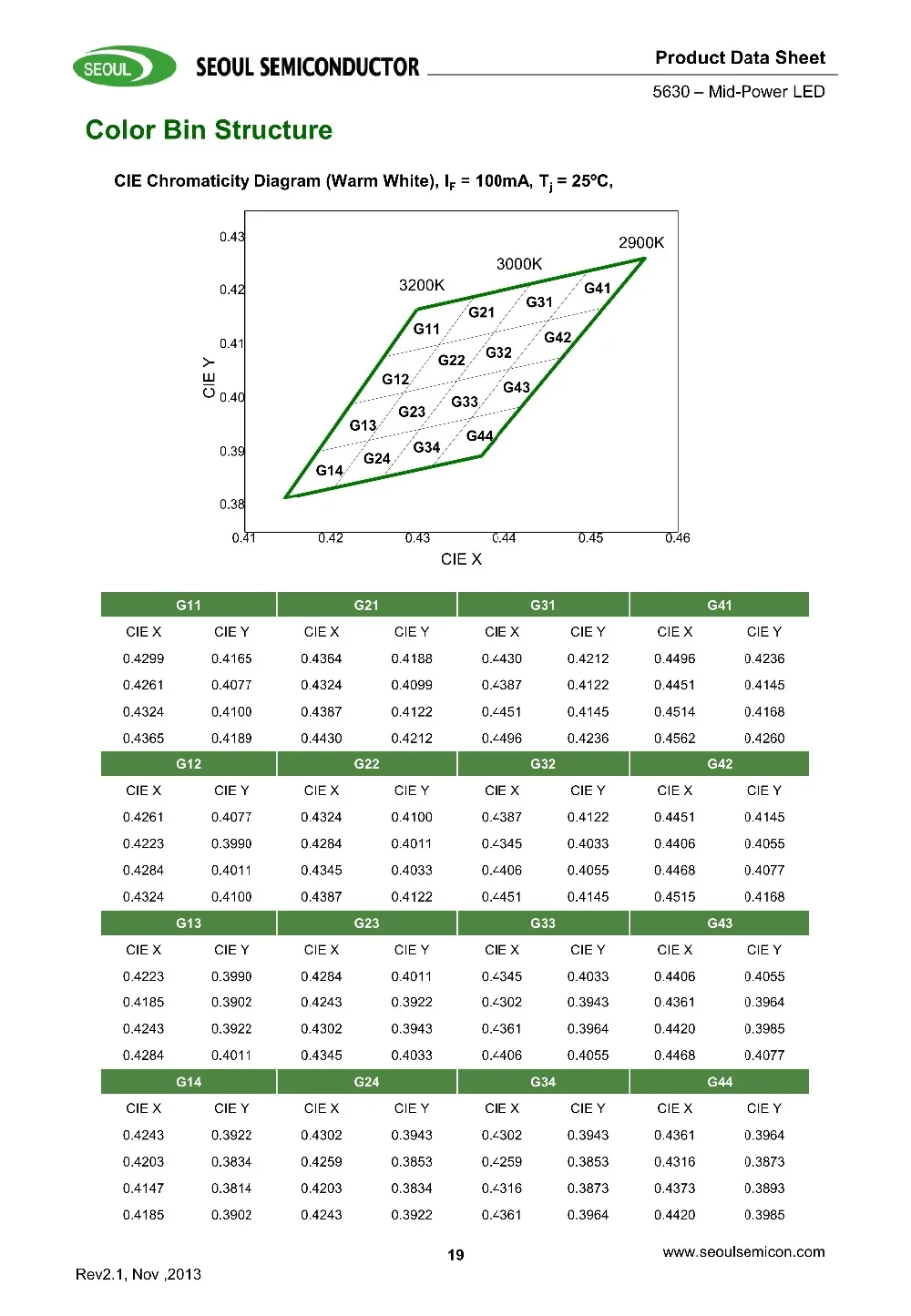 STW8Q14C.pdf_18