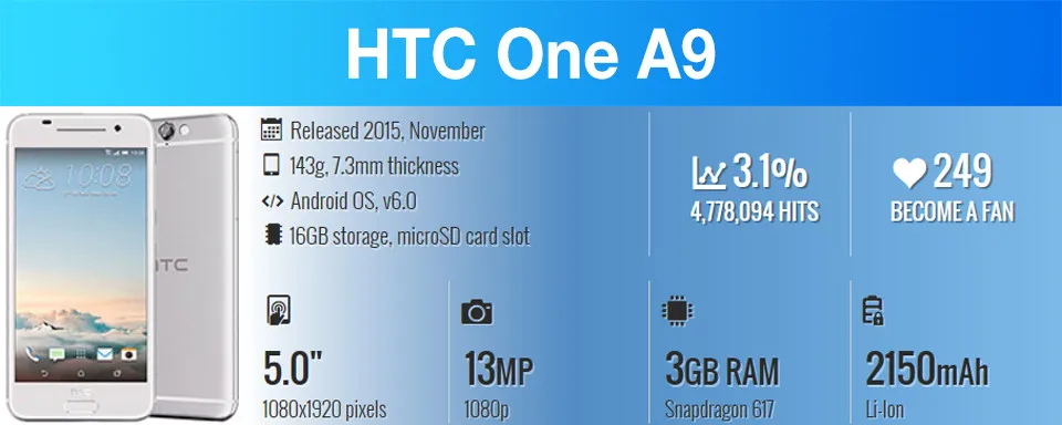 Разблокированный htc один A9 Octa core 5,0 Дюйма 16/32 ГБ флэш-памяти, Встроенная память 2/3 Гб оперативной памяти, Оперативная память 13.0MP LTE 4G Android 6,0 мобильный телефон с определением отпечатка пальца