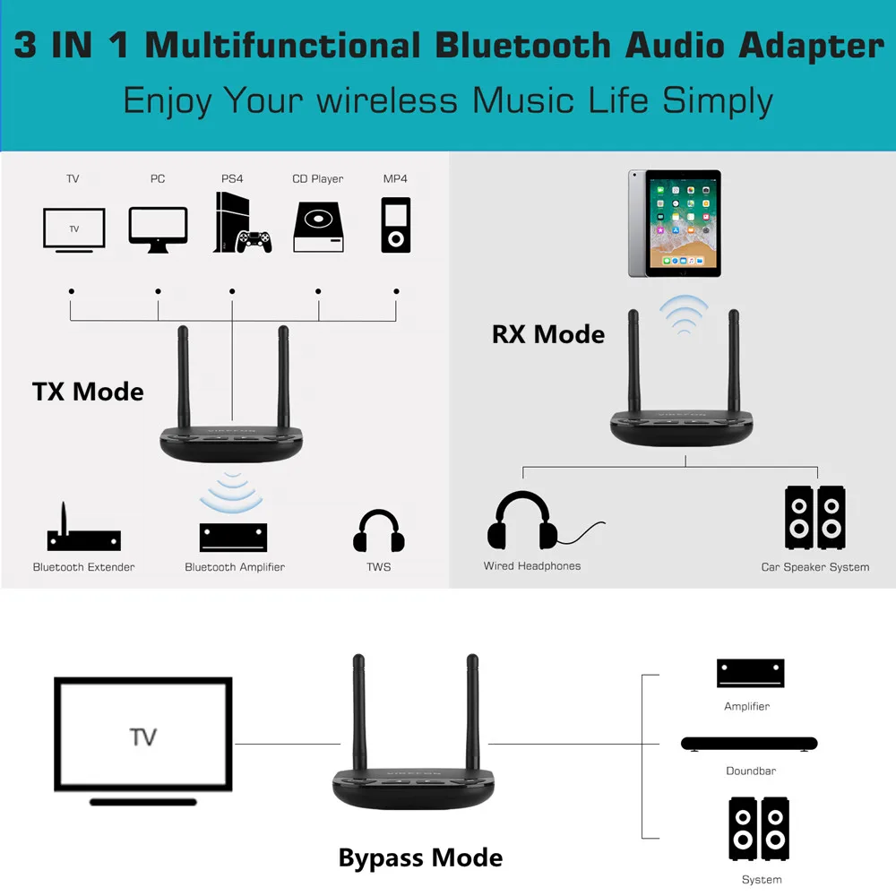 VIKEFON 262ft/80m Bluetooth 5.0 Audio Transmitter Receiver AptX HD/LL Low Latency TV Car PC Wireless Adapter SPDIF 3.5mm AUX RCA