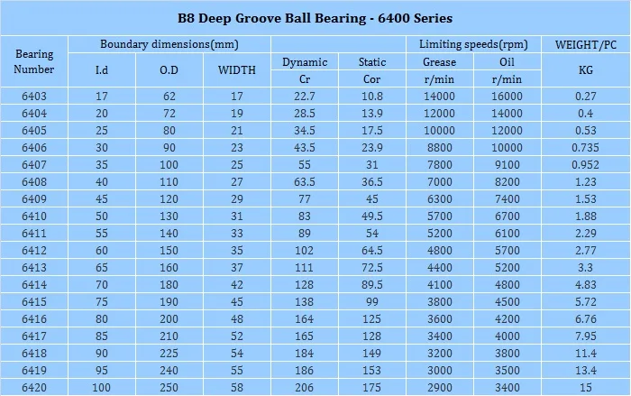 6400 diameter