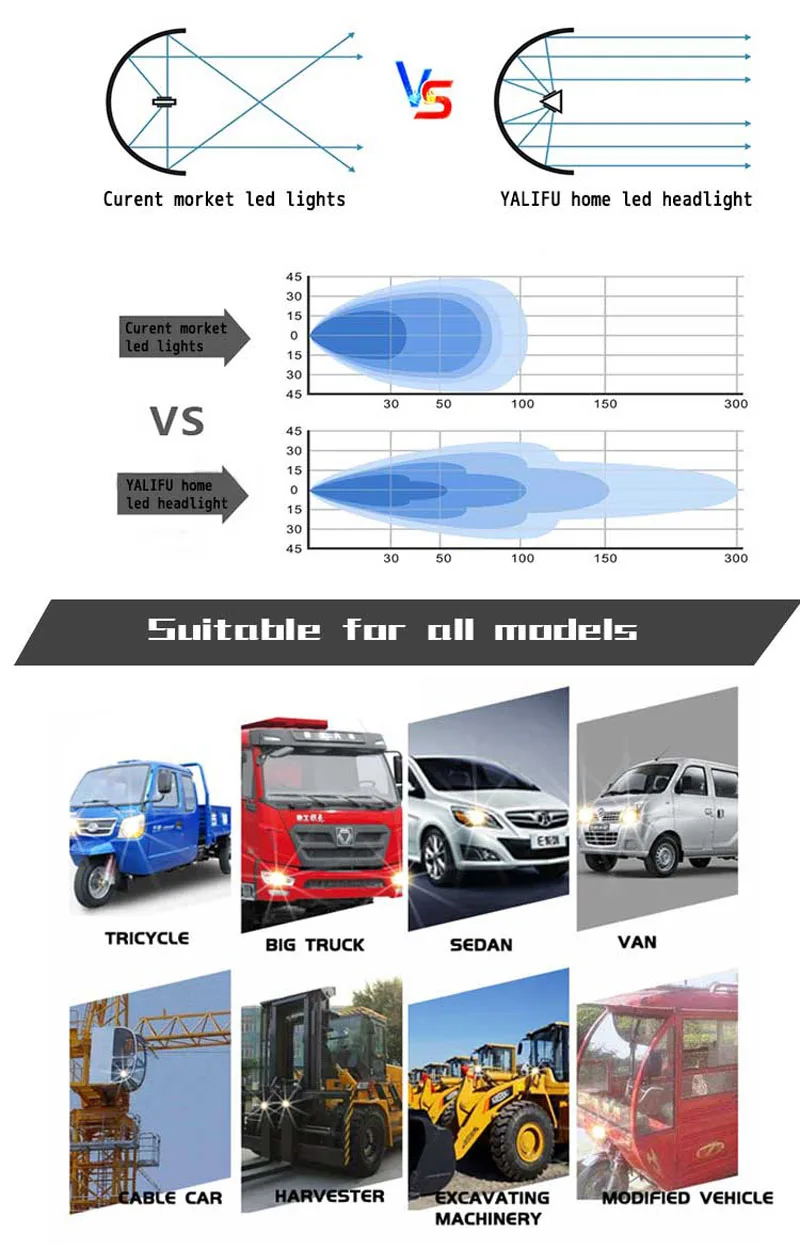 CSP 8000LM 50 Вт H4 H7 светодиодный H11 H8 H1 HB3 9005 9006 HB4 H9 Автомобильный свет фар Лампа 6000K 12V 24V Авто Лампа