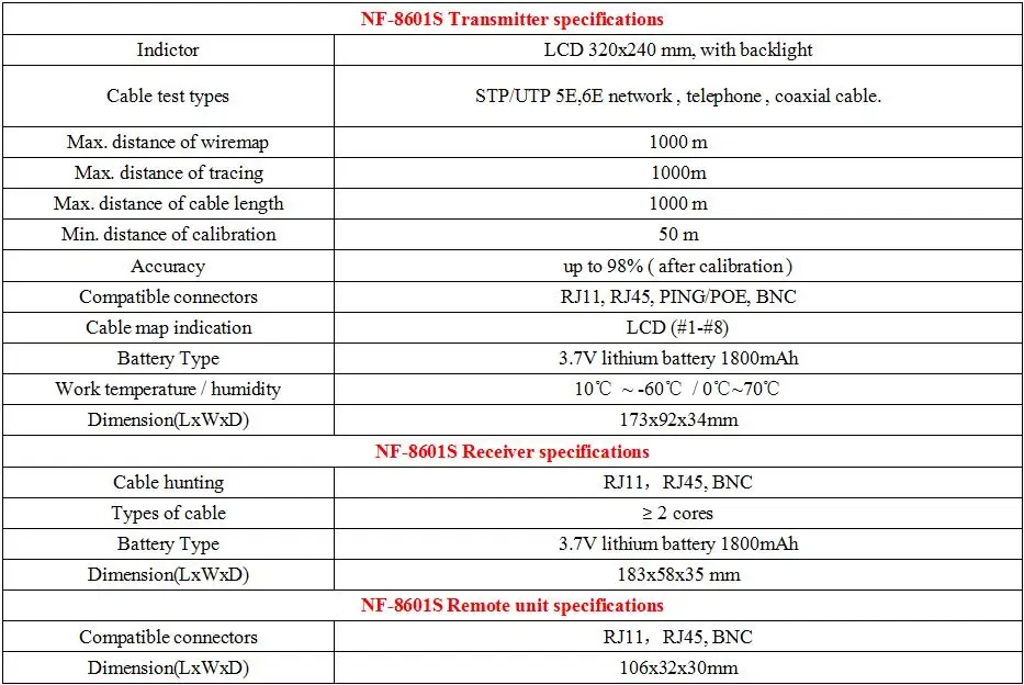 NOYAFA NF-8601S измерительный прибор tdr сетевой тестер для проверки кабелей RJ45 RJ11 сетевой кабель Длина Телефон tracker + POE + PING + Напряжение детектор