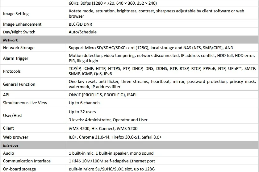 DS-2455FWD-IW Specification 3