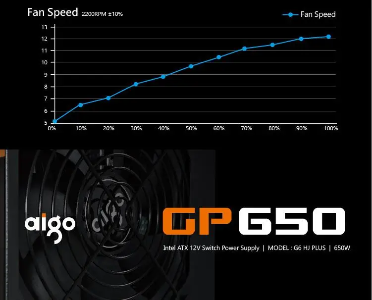 Aigo GP650 активная мощность 80 плюс Бронзовый настольный блок питания E-sports 850 Вт Максимальная мощность 800 Вт. Компьютерный блок питания