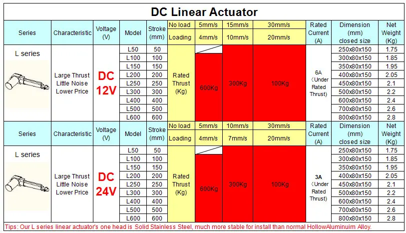 China dc motor Suppliers