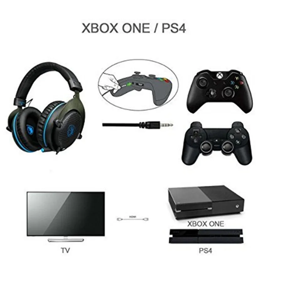 SADES R3 PS4 Gaming Headset Bass Surround Over Ear PC Game Headphones with Mic Soft Big Earmuffs for Ps4 Xbox one Laptop Phones (6)