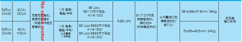 Hobbywing EzRun Max6 V3/Max5 V3/MAX10 SCT 160A/200A/120A контроллер скорости водонепроницаемый бесщеточный ESC для 1/6 1/5 RC автомобилей
