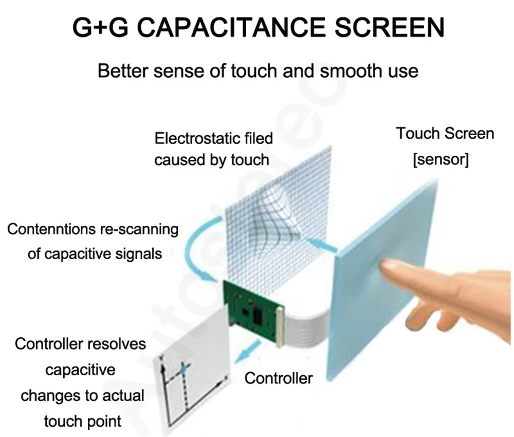 Excellent Android 9.0  Car Radio Stereo GPS Headunit  For PEUGEOT 508 2011 2012 2013 2014 2015 2017 Car DVD Player Auto Video Multimedia 24