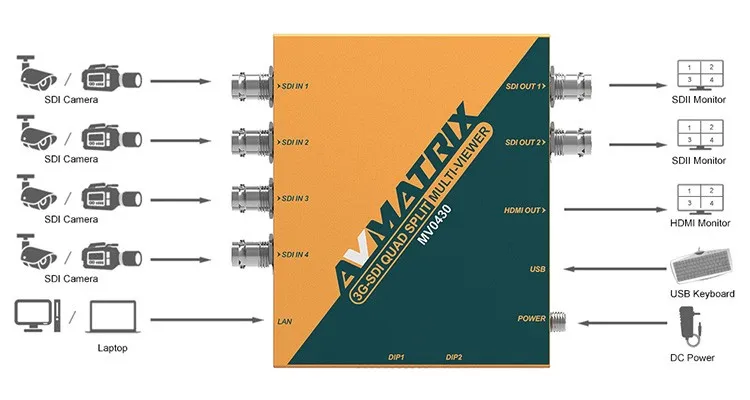 AVmatrix MV0430 Масштабирование 4 канала 3G-SDI мультипросмотра, 3G-SDI Масштабирование конвертер и мультипросмотра, SDI Преобразование HDMI