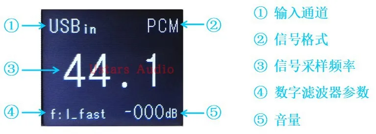 Двойной ES9038Q2M ES9038 ЦАП оптический коаксиальный IIS ies Bluetooth USB DSD DAC наушники выход для усилителя ЖК-дисплей OPA1622 OPAMP