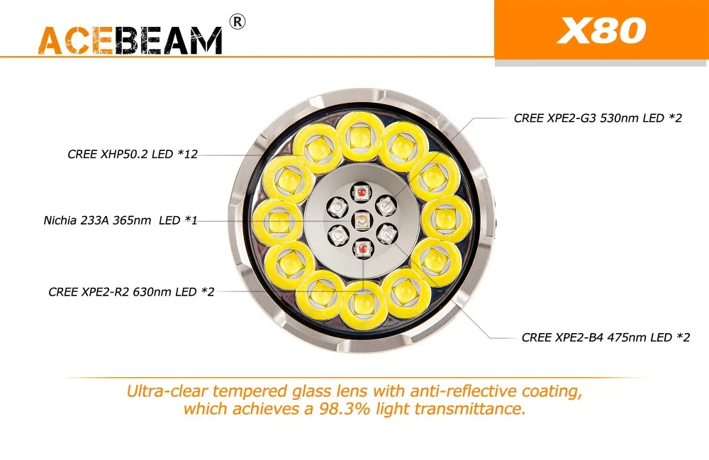 ACEBEAM X80 ручной фонарь 12 * CREE XHP50.2 Светодиодный max 25000LM дальность луча 332 м факел + 4*18650