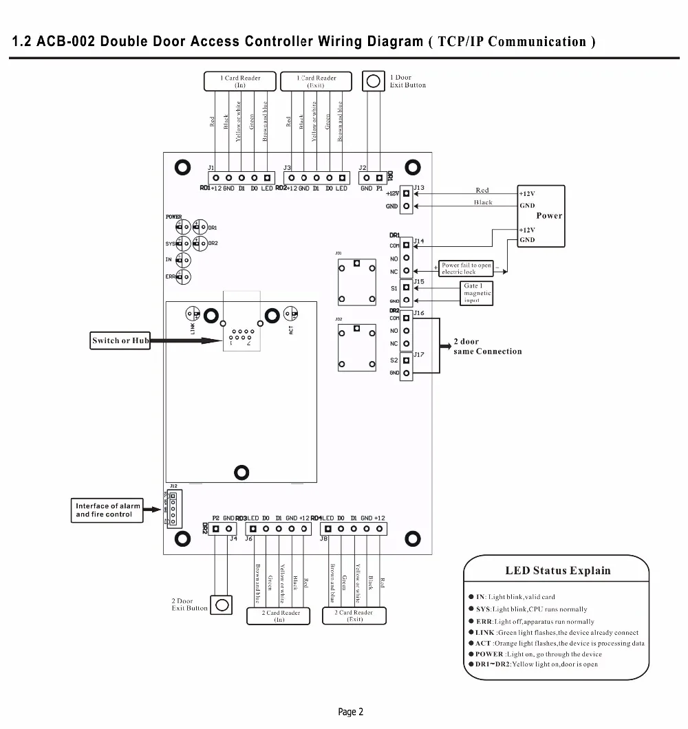 Wiegand26 интерфейс 2~ 5 м Диапазон водонепроницаемый uhf rfid считыватель с одной дверью 2 считыватель панель управления доступом