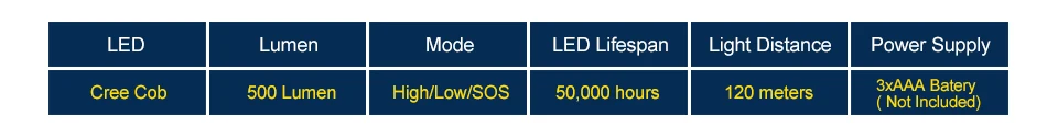 led headlamps (3)
