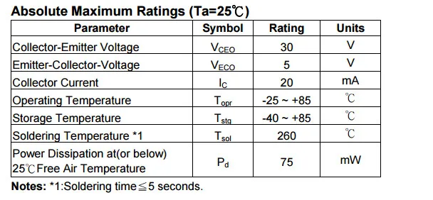 PT17-21C _