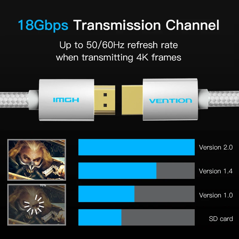Кабель Vention HDMI 2,0 1 м 1,5 м 2 м 3 м 5 м 4 к HDMI Цифровой HD видео кабель HDMI 2160P с Ethernet для PS3 проектор lcd Apple tv