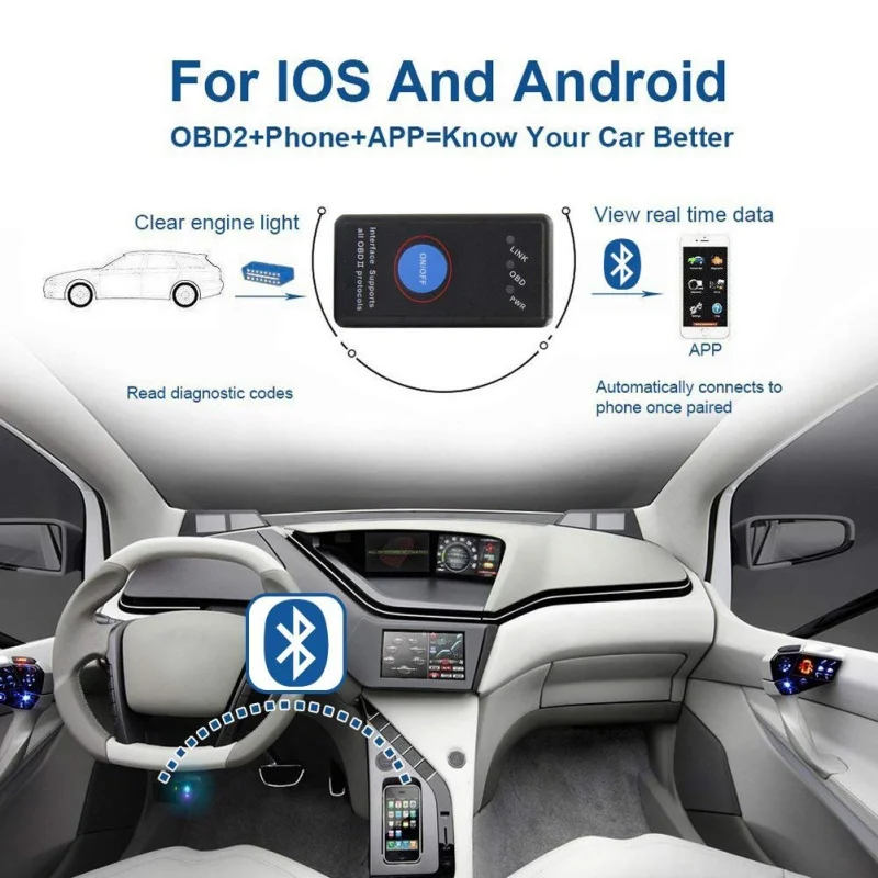 OBD2 сканер Bluetooth 4,0 OBD 2 ii считыватель iOS диагностический инструмент автоматического сканирования код автомобильный гаджет аксессуары с переключателем