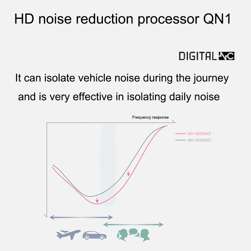 Оригинальные беспроводные Bluetooth наушники Sony с системой ШПД NFC гарнитура