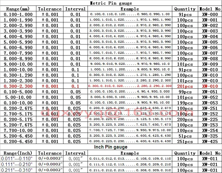 Метрический штифтовый Калибр/штекер/0,3 мм-2,3 мм(расстояние: 0,01 мм, 201 шт), быстрая