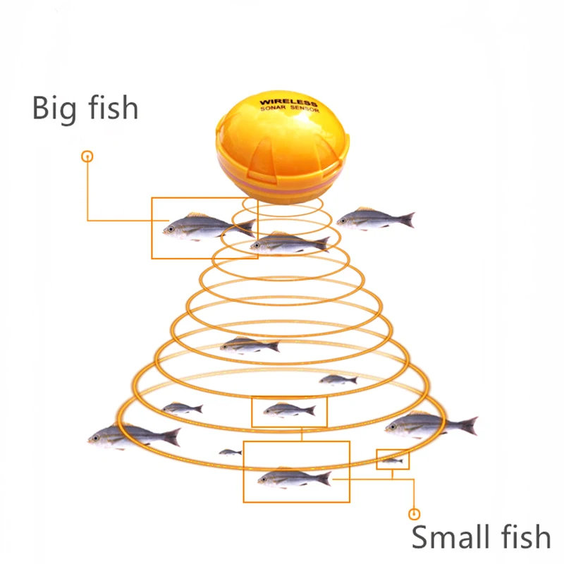 2018 الهاتف اللاسلكي سونار السمك مكتشف العمق fishfinder البحر بحيرة الأسماك كشف ios الروبوت app findfish الذكية السونار أسلم xnc