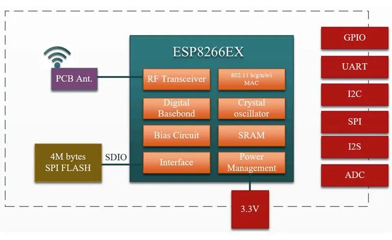 DOIT 50 шт./лот новая версия ESP-F ESP8266 wifi модуль последовательный порт Wi-Fi IOT модуль nodemcu Lua RC аутентичность гарантировано