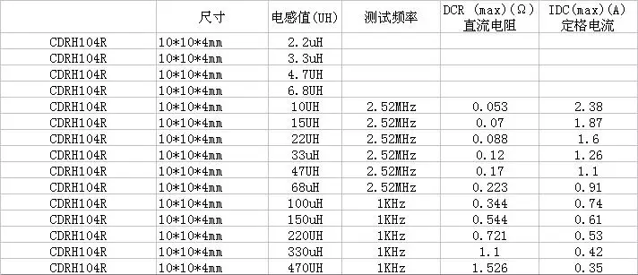Mcigicm 20 штук экранированный SMD мощности индуктора CDRH104R 47uH 68uH 100uH 150uH 220uH 330uH 470uH|power