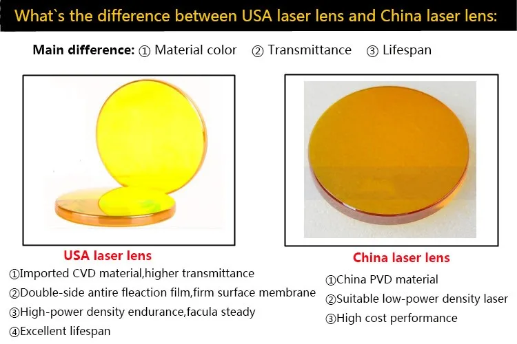 China znse co2 laser lente foco diâmetro
