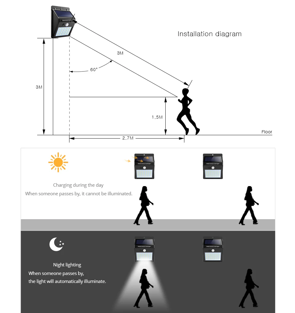 led solar lamp