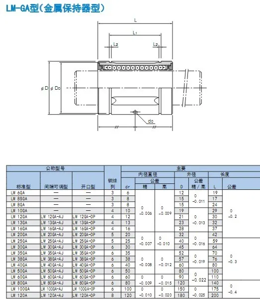 Стальные фиксаторы высокотемпературные линейные подшипники LM30GA линейный подшипник