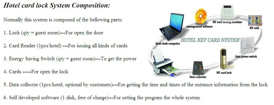Complete Hotel Door Lock System Needs.jpg